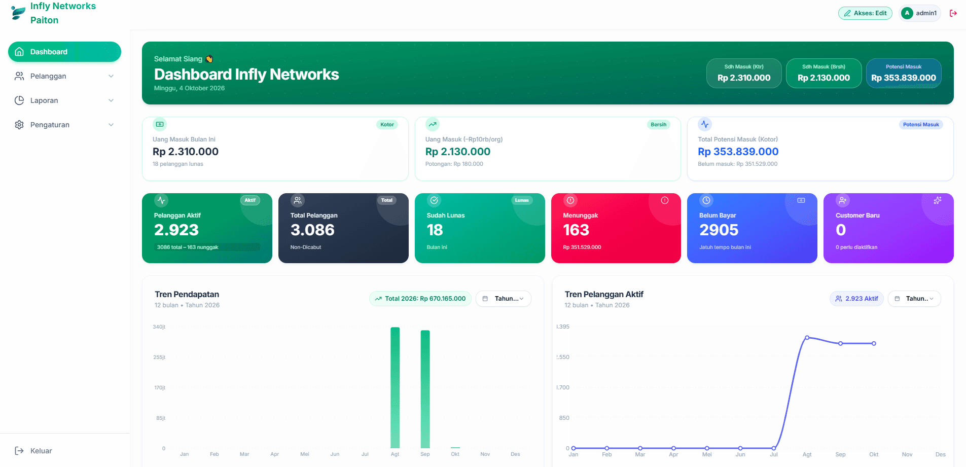Infly Network